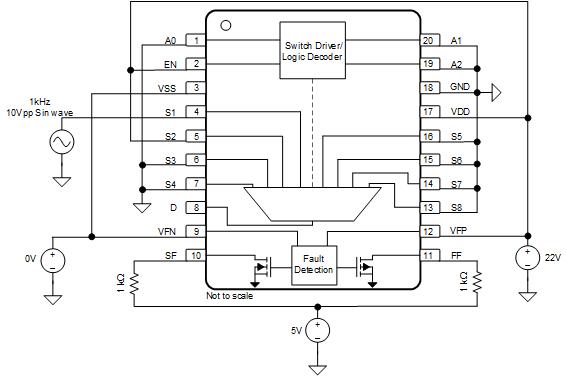 TMUX582F-SEP TMUX582F-SEP Biased Diagram for Main HDR/LDR Characterization