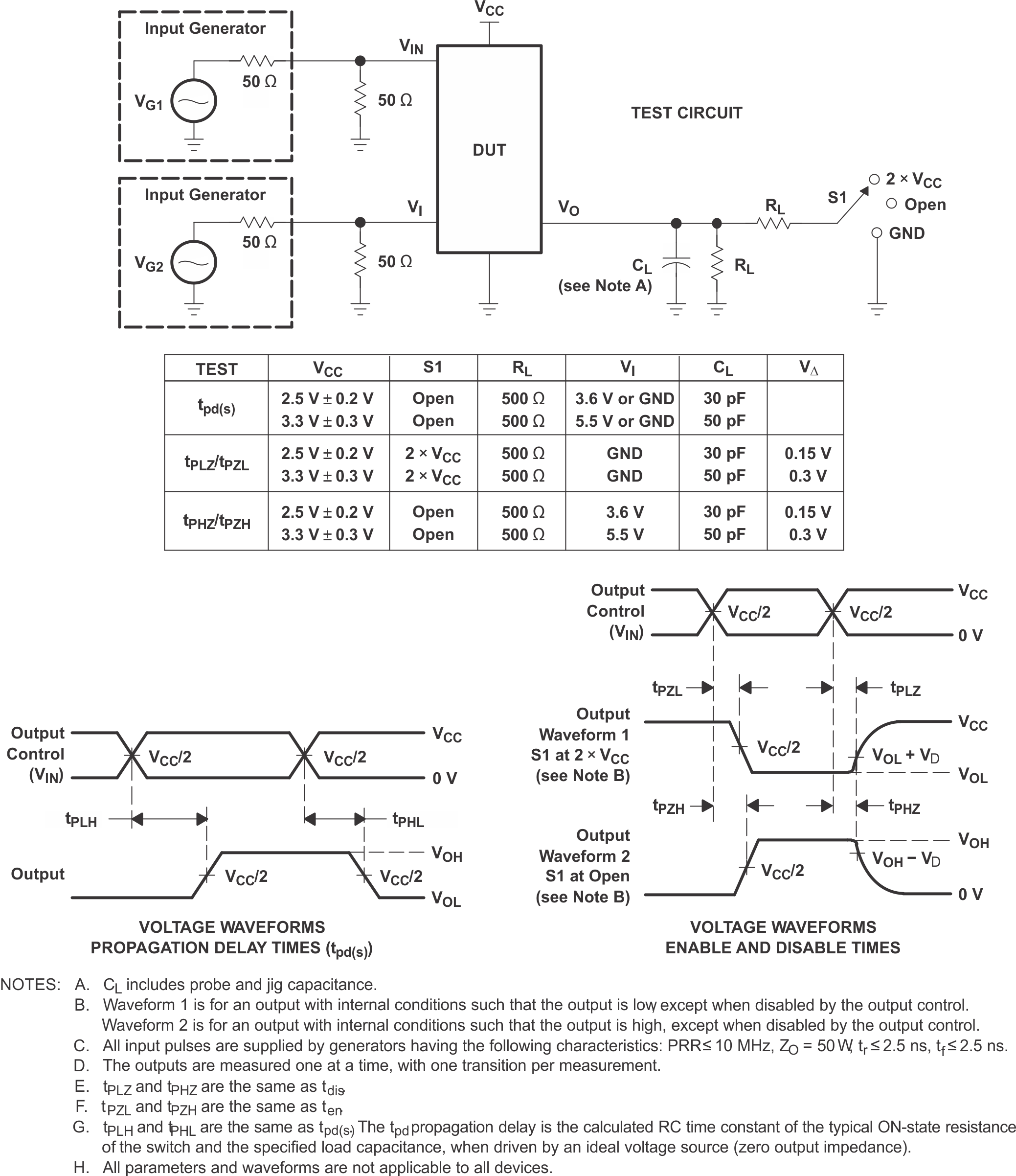 SN74CB3T3306 pmi_1_cds119.gif