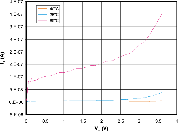 TS3A24157 g_i_v_cds208.gif