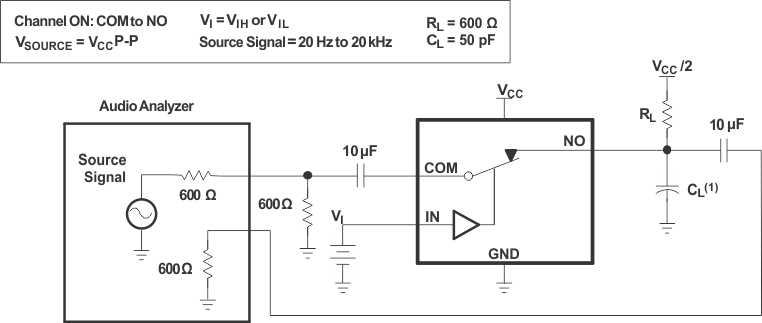 TS3A24157 har_dist_cds208_v2.gif