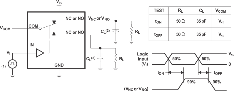 TS3A24157 turn_on_off_cds208_v2.gif