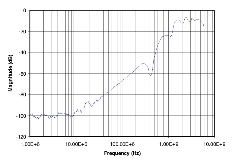 TS3USB31E crosstalk_cds242.gif