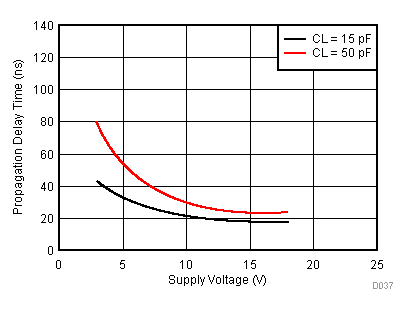 CD4013B D037_SCHS054.gif