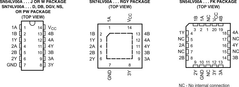 SN54LV00A SN74LV00A SN54LV00A SN74LV00A po_scls389.gif