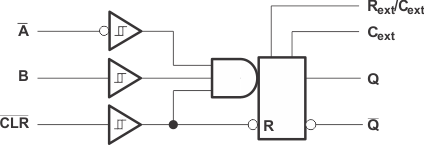 SN54LV123A SN74LV123A Logic Diagram, Each Multivibrator (Positive
Logic) SN54LV123A SN74LV123A ld_cls393.gif