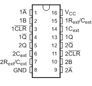 SN54LV123A SN74LV123A SN54LV123A SN74LV123A po_j_cls393.gif