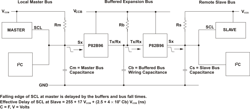 P82B96 calc_delays_a_cps144.gif