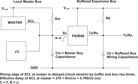 P82B96 calc_delays_b_cps144.gif