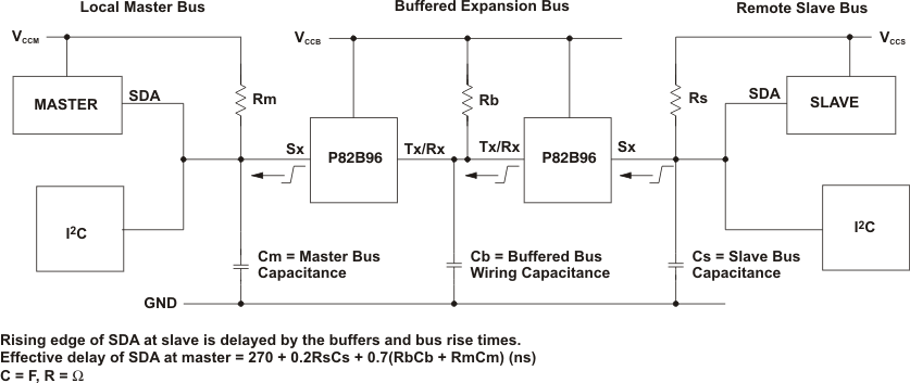 P82B96 calc_delays_c_cps144.gif