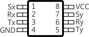 P82B96 po_dgkpack_cps144.gif