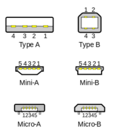  Typical USB 2.0 Connector
                    Types