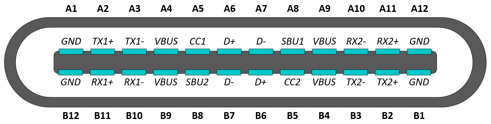  USB Type-C Pinout