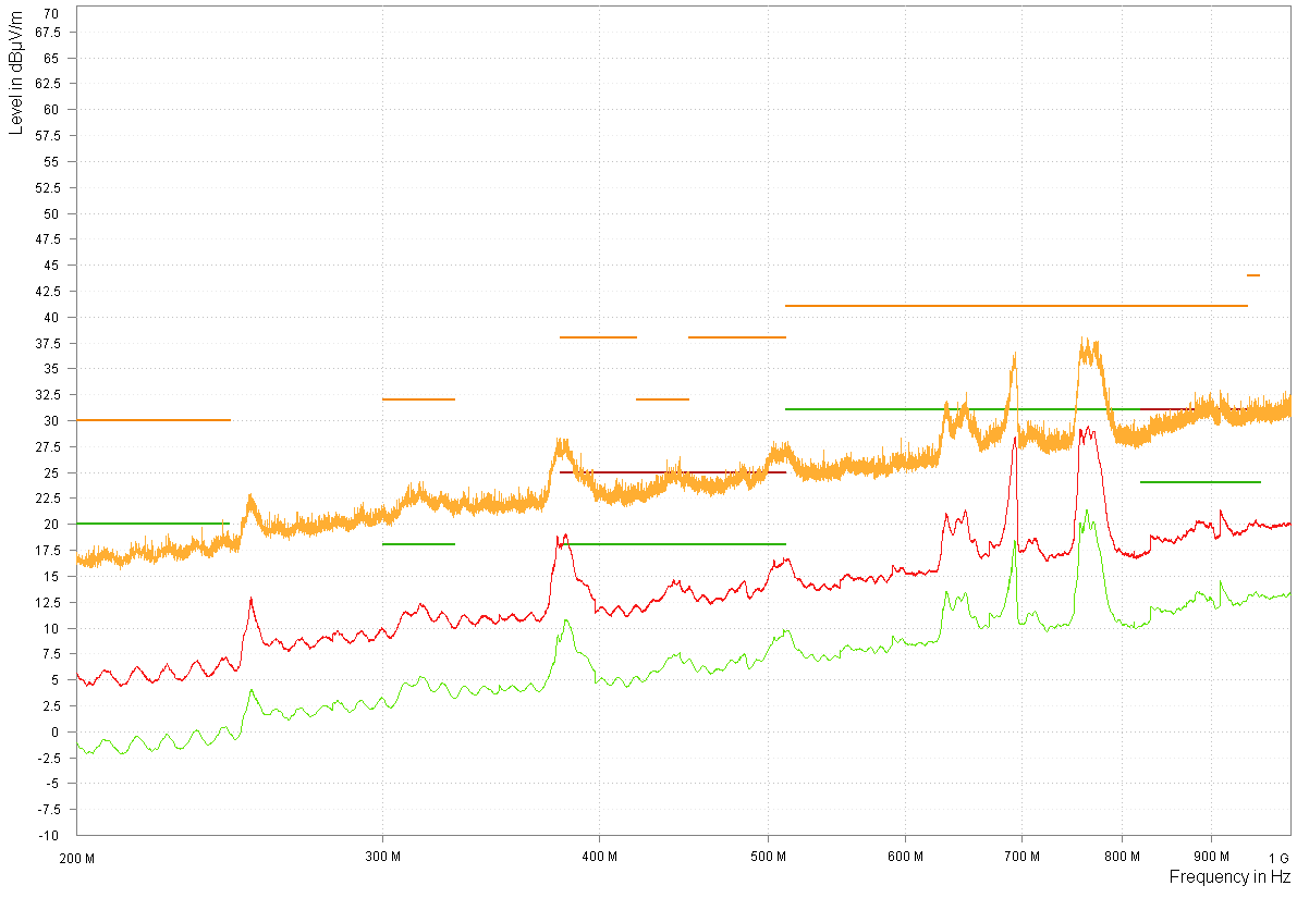  CISPR 25 RE LPA Pout=1W