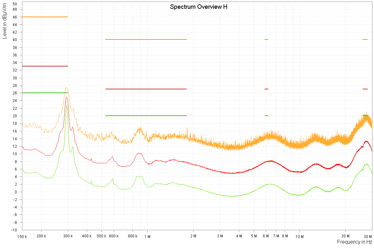  CISPR 25 RE Monopole Pout=1W
