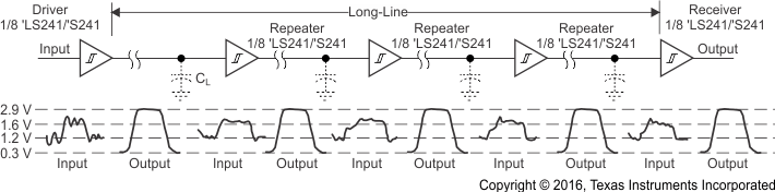 SN54LS240 SN54LS241 SN54LS244 SN54S240 SN54S241 SN54S244 SN74LS240 SN74LS241 SN74LS244 SN74S240 SN74S241 SN74S244 app_info_01_sdls144.gif