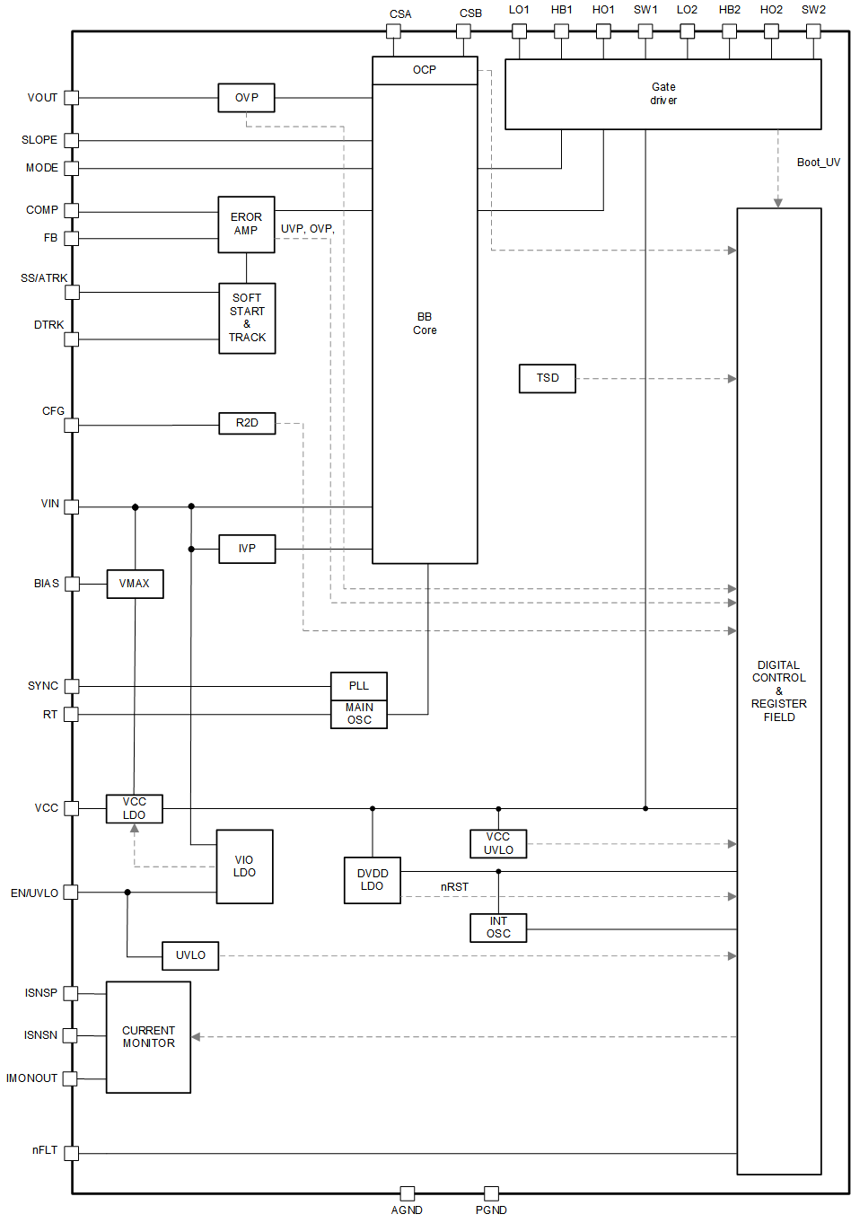 LM51770-Q1 Functional Block
                    Diagram