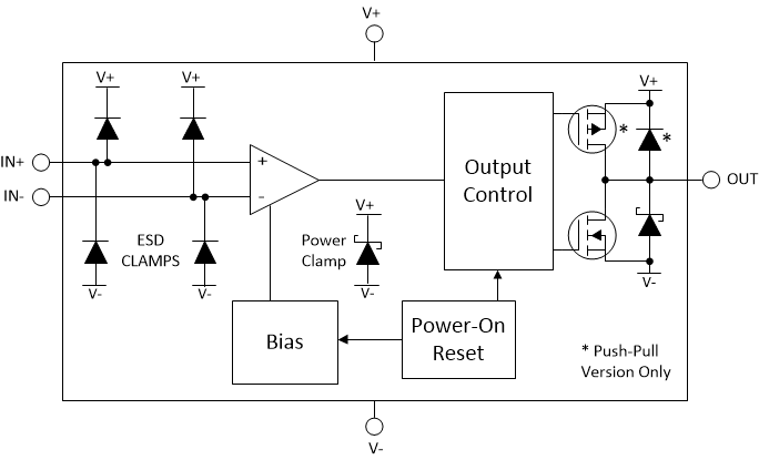 TLV3511-Q1 TLV3512-Q1 TLV351x-Q1 Functional Block
                    Diagram