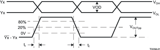 CDCM7005-SP T0058-01_gls390.gif