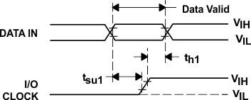 TLV2553 td_02_slas354.gif