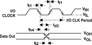 TLV2553 td_04_slas354.gif
