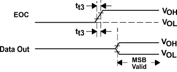 TLV2553 td_06_slas354.gif