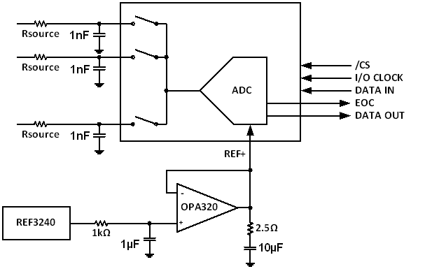 TLV2556 BD_TypApp.gif