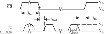 TLV2556 CS_and_IO_Clk_Volt_SBAS739.gif