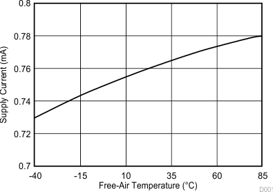 TLV2556 D001_SBAS739.gif