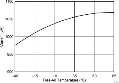 TLV2556 D002_SBAS739.gif