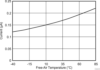TLV2556 D003_SBAS739.gif