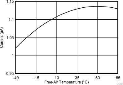 TLV2556 D004_SBAS739.gif
