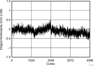TLV2556 D010_SBAS739.gif