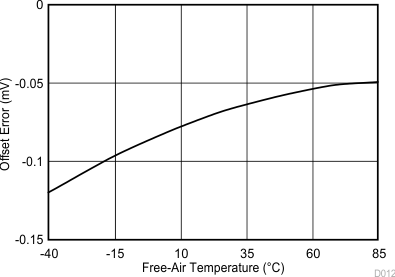 TLV2556 D012_SBAS739.gif