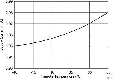 TLV2556 D013_SBAS739.gif