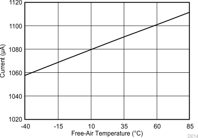 TLV2556 D014_SBAS739.gif