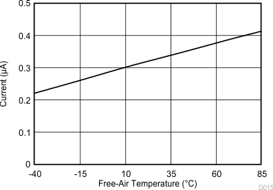 TLV2556 D015_SBAS739.gif