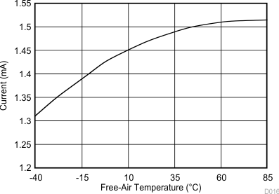 TLV2556 D016_SBAS739.gif
