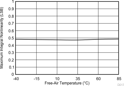 TLV2556 D017_SBAS739.gif