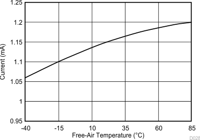 TLV2556 D028_SBAS739.gif