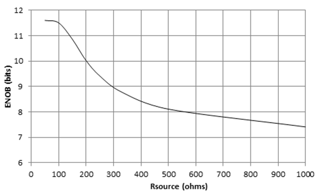 TLV2556 ENOBvZIN.gif
