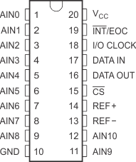 TLV2556 PinOut_SBAS739.gif
