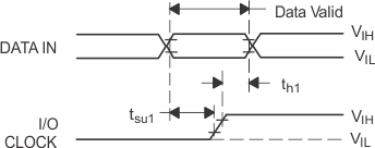 TLV2553-Q1 pmi_di_ioc_las579.gif