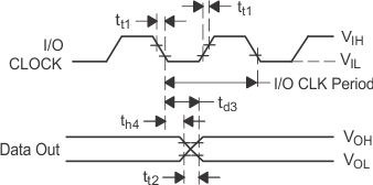 TLV2553-Q1 pmi_ioc_do_w_las579.gif