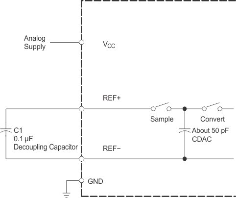 TLV2553-Q1 ref_blk_las579.gif
