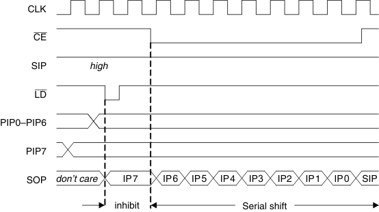 SN65HVS885 interfacetiming_las592.gif