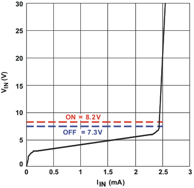 SN65HVS885 ip_char_lau271.gif