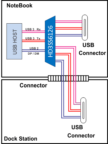 HD3SS6126 Typical Application Diagram HD3SS6126 fp_diagram_SLAS975.gif