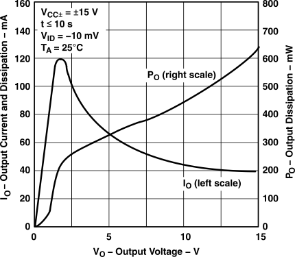 LM111 LM211 LM311 tc10_lcs007.gif
