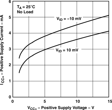 LM111 LM211 LM311 tc11_lcs007.gif