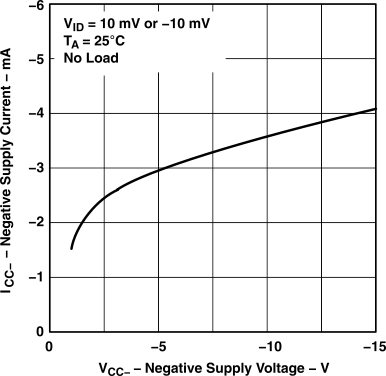 LM111 LM211 LM311 tc12_lcs007.gif